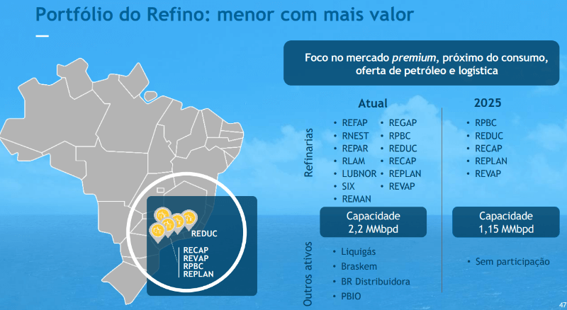 venda de refinarias da Petrobras
